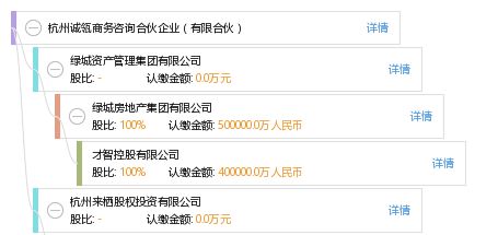 杭州誠瓴商務(wù)咨詢合伙企業(yè) 有限合伙